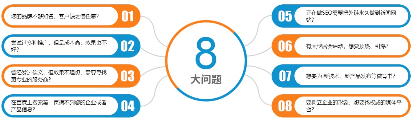 8大問題