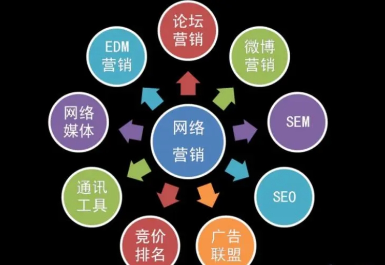深圳企業(yè)如何做好網(wǎng)絡營銷，網(wǎng)絡推廣怎么核算成本?